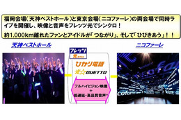 NTT西日本、九州発アイドル「LinQ」と協力体制……デビューライブを遠隔シンクロ 画像