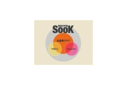 小学館、活字好きのための有料オンライン雑誌サイト「Sook」をオープン 画像