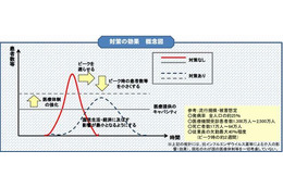 新型インフルエンザ対策の政府行動計画まとまる 画像