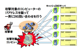 DNSキャッシュサーバを使用した「DNSアンプ」攻撃が発生中……再帰的な問い合わせを悪用 画像