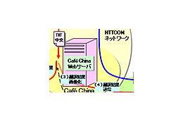 NTT Com、中国向けショートメッセージサービス「メール通」に中国語翻訳機能を追加 画像