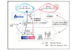 JPNE、IPv6 IPoE環境でIPv4接続を可能にする「v6プラス」提供開始 画像