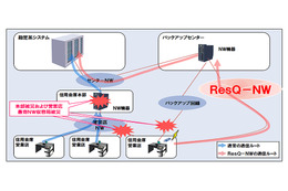 NTTデータ、携帯電話回線による緊急回線「ResQ-NW」本格稼働……信用金庫向けに提供 画像