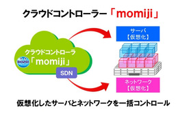 BIGLOBE、OpenFlow技術でデータセンターを仮想化……インフラ構築を約10分に大幅短縮 画像