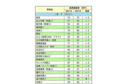 【中学受験2014】首都圏模試センター、中学入試の展望 画像