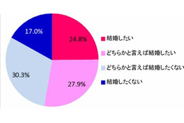 【母の日】小中高生男子の半数以上「自分の母親のような人と結婚したい」 画像