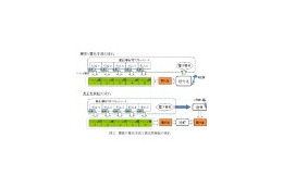 日立、表計算を墨塗りしても真正性を維持できる電子署名ツールの試作品を開発 画像