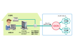 OCN、IPv6インターネット接続サービスを標準提供 画像