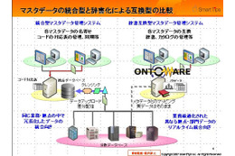 スマートティプス、工業製品ライブラリの表現および交換に関する国際標準規格の実装ソフトウェアを発売 画像