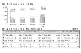 「無料通話アプリの非公認サービス」をきっかけとする出会いトラブルに注意……東京都 画像