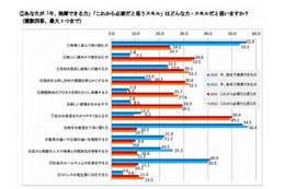 2013新人は「目立ち、出世したい」傾向 画像