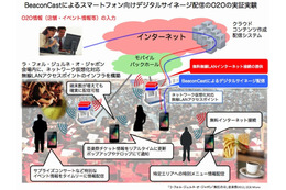 東大とNTT Com、無線LANを用いたスマホ向けデジタルサイネージ配信を実験 画像