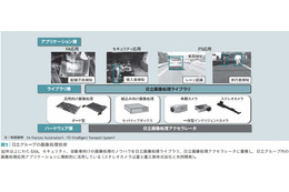 【テクニカルレポート】情報社会を支える画像認識・文書解析技術の最新動向……日立評論