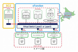 HOTnet、「S.T.E.Pクロスファンクションサービス」提供開始