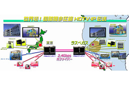 お台場〜ラスベガス間にて無圧縮HDTV映像を伝送する実験。約15,000kmを光ケーブルとIPで接続 画像