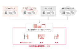 IIJ、ホスティング/クラウドに関してSAPの認定を取得……運用支援ソリューションを提供開始 画像