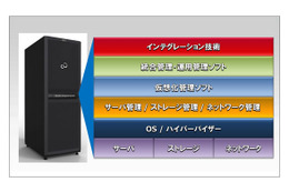 富士通、垂直統合型 仮想化・クラウド基盤「FUJITSU Integrated System Cloud Ready Blocks」発売 画像