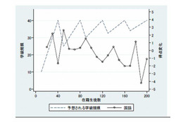 35人学級は格差解消につながらず 画像