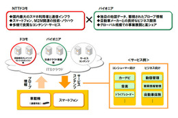 ドコモ、道路交通システム事業へ本格参入……パイオニアと業務・資本提携