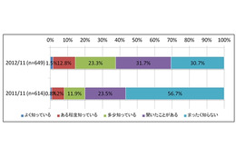 ガートナー、ビッグ・データに関する予測……「2015～2017年には新たな常識に」 画像