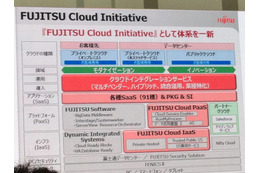 【富士通フォーラム 2013】富士通、クラウド製品・サービス群を統合したサービス「FUJITSU Cloud Initiative」 画像