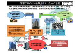 警察庁、サイバー攻撃対策を強化……「分析センター」設置、現場対応力強化など 画像