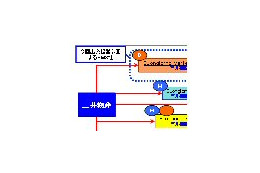 三井物産、欧米のモバイルマーケティングサービスに進出 画像