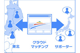 グーグル、支援プロジェクト「イノベーション東北」開始……支援とニーズをクラウドマッチング 画像