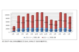 はとバスの東京スカイツリー観光、予想を上回る人気……開業1年 画像