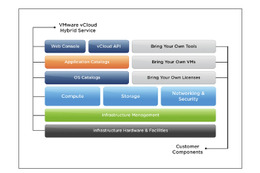 VMware、新IaaS「vCloud Hybrid Service」発表 画像