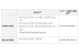 Window XP延長サポートの終了後も、製品サポートを一定期間継続 画像