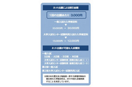 工学院大、ネット出願で3000円割引…2015年度に100%ネット化目指す 画像