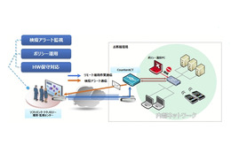 SBテクノロジー、BYODの検疫を実施するサービスを提供開始……不正通信や不正端末を検知 画像