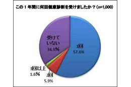 知っているようで知らない「プリン体」と「尿酸値」のこと 画像