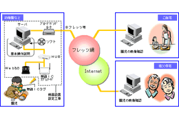 RFIDタグで人の居場所を把握し自動的にカメラを切り替えるサービス 画像