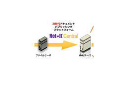 オーシャンブリッジ、高速・高精度ビューワ搭載の文書公開システム「Net-It Central 7.0」 画像