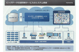 トヨタ、ビッグデータ交通情報サービスを開始 画像