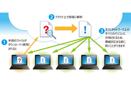 ソースネクスト、クラウドを利用したセキュリティソフトを発売 画像