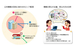 凸版印刷と茨城県、電子チラシ「Shufoo！」を活用した自治体情報配信を実験 画像