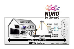 【Interop 2013 Vol.23】NURO Biz の2Gbpsインターネット接続サービス 画像