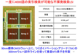 東北大学とNEC、消費電力を1/100に削減する集積回路を試作……「待機電力ゼロ」を将来実現