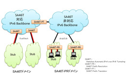 【Interop 2013 Vol.28】富士通、今後もIPv4サービスを継続利用できる新技術を開発