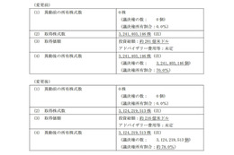 ソフトバンクのスプリント買収、15億ドル増の約216億ドルで決着へ 画像