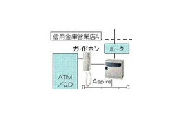 九州しんきん情報サービス、信用金庫ATMコーナーの問い合わせ電話受信システムをIP化 画像
