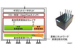 【Interop 2013 Vol.39】NICT、混雑時でもつながる「仮想化対応Wi-Fiネットワーク」を開発 画像