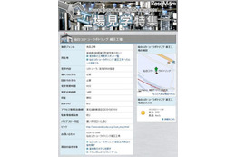 マピオンが「工場見学特集」を公開 画像