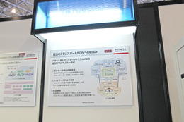 【Interop 2013 Vol.51】日立製作所、SDNの技術をキャリアネットワークに用いるソリューション 画像