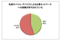 日本企業の83％がモバイル・セキュリティインシデントを経験 画像