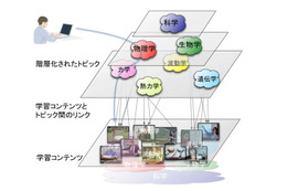 富士通、オンライン学習を効果的に進める基盤技術を開発……数十万単位のコンテンツをナビゲート 画像