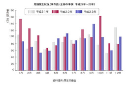 梅雨と夏は食中毒に要注意! 画像